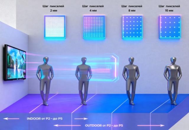 Параметры светодиодного экрана