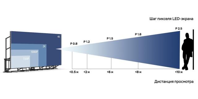 Шаг пикселя (Pitch)