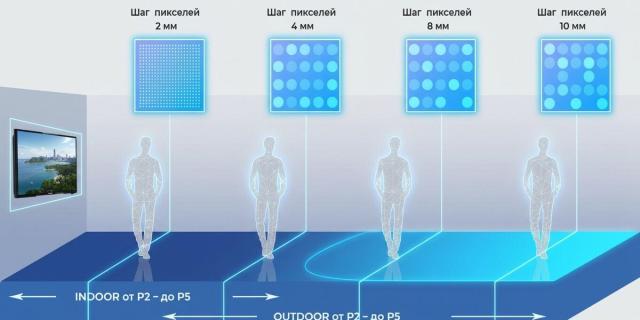 Как выбрать шаг пикселя для LED-экрана в торговом центре