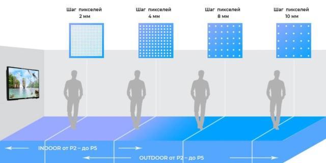 Технические требования к экранам для систем оповещения