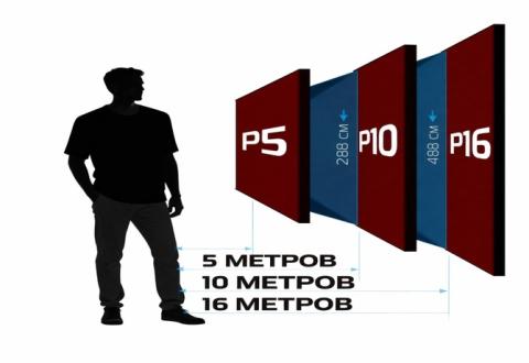 Уличные светодиодные экраны