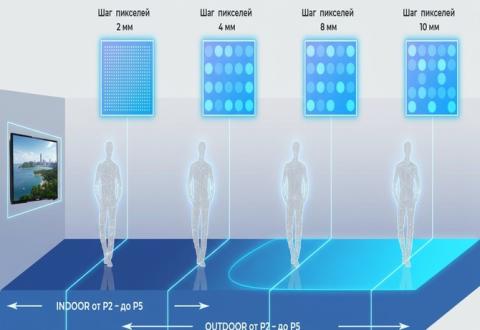 Большие светодиодные экраны