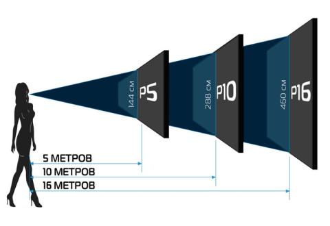 MLO-ALFA с шагом пикселя 19.2мм SMD